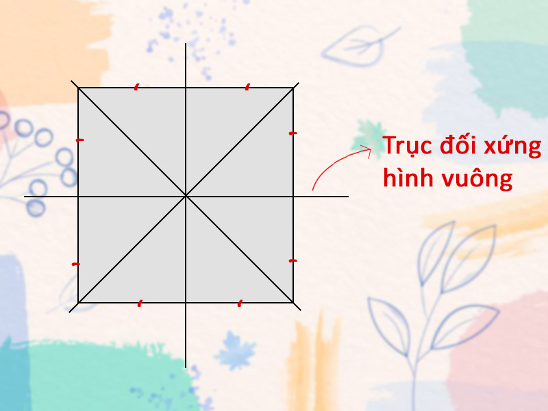 Hình vuông là gì? Dấu hiệu nhận biết hình vuông dễ hiểu, chi tiết - Thegioididong.com